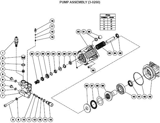 WP-2500-4MHB Parts, pump, repair kit, breakdown & owners manual